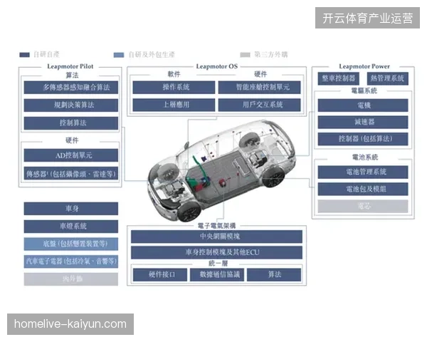 多哈世界杯闸机数据采样证实,动线逻辑调整后品牌交互效率提升了四成以上 多哈世界杯闸机数据采样证实,动线逻辑调整后品牌交互效率提升了四成以上